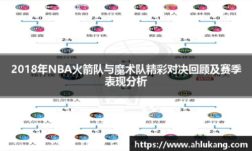 2018年NBA火箭队与魔术队精彩对决回顾及赛季表现分析
